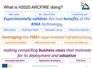 What is H2020 ARCFIRE doing?
Naming, addressing, mobility in RINA 2
Experimentally validate the real benefits of the
RINA technology,
leveraging the FIRE+ experimental infrastructure,
making compelling business cases that motivate
for its deployment and adoption
100+ nodes 10s - 100s of DIFs 1 week long exp.
DDoS attacks Multi-layer Mgmt Heterogen. access Polyservice networks
Experimental facilities RINA tooling for FIRE+ Procedures for RINA exp.
Converged operators Application developers End Users
 