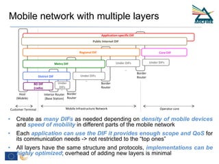 Mobile network with multiple layers
Border
Router
Core DIF
Under DIFs
Border
Router
Under DIFs
Border
Router
Interior Router
(Base Station)
Host
(Mobile)
BD DIF
(radio)
Under
DIFs
District DIF
Metro DIF
Regional DIF
Public Internet DIF
Application-specific DIF
Mobile Infrastructure NetworkCustomer Terminal
…
…
…
Under DIFs
Operator core
• Create as many DIFs as needed depending on density of mobile devices
and speed of mobility in different parts of the mobile network
• Each application can use the DIF it provides enough scope and QoS for
its communication needs -> not restricted to the “top ones”
• All layers have the same structure and protocols, implementations can be
highly optimized; overhead of adding new layers is minimal
 