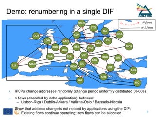 Demo: renumbering in a single DIF
9
MADLIS
DUB
LON
PAR
BRU
AMS
LUX
BER
N
ROM
VAL
LJU
ATH
NIC
ANK
SOF
BUCBUD
ZAG
VIE
BER PRA
COP
OSLO
STO
TAL
RIGA
VIL
WAR
MOS
N-flows
N-1 flows
• IPCPs change addresses randomly (change period uniformly distributed 30-60s)
• 4 flows (allocated by echo application), between:
– Lisbon-Riga / Dublin-Ankara / Valletta-Oslo / Brussels-Nicosia
• Show that address change is not noticed by applications using the DIF:
– Existing flows continue operating; new flows can be allocated
 