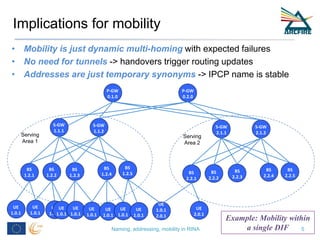 Implications for mobility
• Mobility is just dynamic multi-homing with expected failures
• No need for tunnels -> handover...