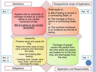 Applies only to contracts of
carriage covered by a bill of
lading or any similar
document of title.
Bill of Lading or any similar
document.
Shall apply to:
a. Bill of lading is issued in
a contracting State, or
b. The carriage is from a
port in a contracting State,
or
c. The contract contained
in or evidence by the bill of
lading.
- Seaworthy.
- Properly equip and supply the
ship.
- Make the holds ready to load,
carry, preserve and discharge
the cargo.
- Issue bill of lading after
loading.
- Carefully load, handle, stow
carry, keep, care for and
discharge the cargo.
“Carriage of goods”
covers the period from
the time when the goods
are loaded on to the time
they are discharged from
the ship.
Definitions Geographical scope of Application
Obligations Application and Responsibility
Art. 1 Art. 10
Art. 2
Art. 3
Art. 1
 