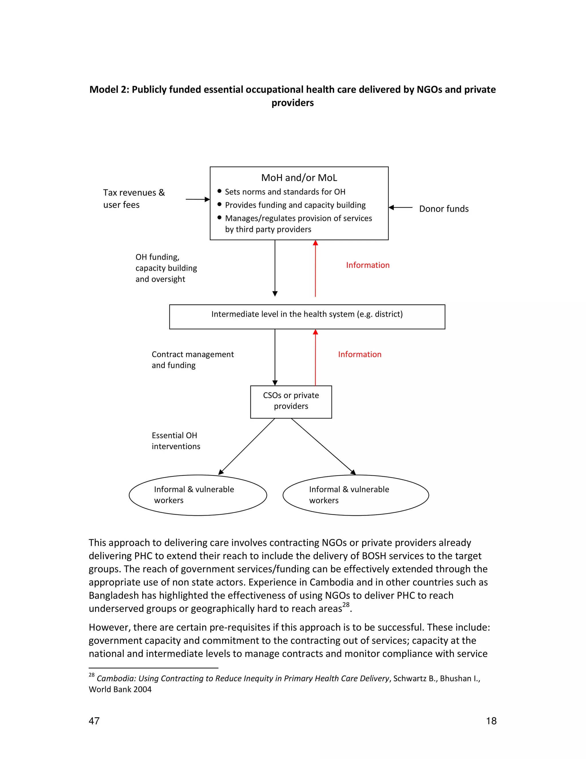 Model 2: Publicly funded essential occupational health care delivered by NGOs and private
                                        providers




                                              MoH and/or MoL
     Tax revenues &               • Sets norms and standards for OH
     user fees                    • Provides funding and capacity building                Donor funds
                                  • Manages/regulates provision of services
                                    by third party providers


            OH funding,
            capacity building                                         Information
            and oversight


                                Intermediate level in the health system (e.g. district)



                Contract management                                 Information
                and funding


                                              CSOs or private
                                                providers


                Essential OH
                interventions



                 Informal & vulnerable                      Informal & vulnerable
                 workers                                    workers



This approach to delivering care involves contracting NGOs or private providers already
delivering PHC to extend their reach to include the delivery of BOSH services to the target
groups. The reach of government services/funding can be effectively extended through the
appropriate use of non state actors. Experience in Cambodia and in other countries such as
Bangladesh has highlighted the effectiveness of using NGOs to deliver PHC to reach
underserved groups or geographically hard to reach areas28.
However, there are certain pre-requisites if this approach is to be successful. These include:
government capacity and commitment to the contracting out of services; capacity at the
national and intermediate levels to manage contracts and monitor compliance with service
28
 Cambodia: Using Contracting to Reduce Inequity in Primary Health Care Delivery, Schwartz B., Bhushan I.,
World Bank 2004


47                                                                                                          18
 