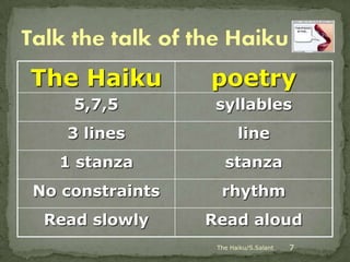The Haiku        poetry
    5,7,5         syllables
   3 lines              line
  1 stanza          stanza
No constraints     rhythm
 Read slowly     Read aloud
                  The Haiku/S.Salant   7
 