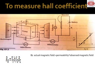 Bz actual magnetic field =permeability*observed magnetic field
 