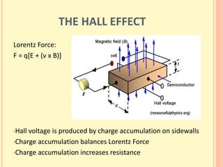THE HALL EFFECT
Lorentz Force:
F = q[E + (v x B)]
•Hall voltage is produced by charge accumulation on sidewalls
•Charge accumulation balances Lorentz Force
•Charge accumulation increases resistance
 