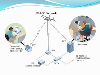 Fly for 8 hours shift at 16KM height.