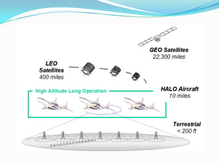 It is a broadband wireless  metropolitan area network with a star  topology.