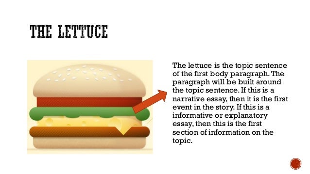 hamburger essay outline Comparison contrast essays fifteen faults to fail the argument hamburger paragraph outline how to write an annotated bibliography integrating quotes. hamburger essay outline Comparison contrast essays fifteen faults to fail the argument hamburger paragraph outline how to write an annotated bibliography integrating quotes.