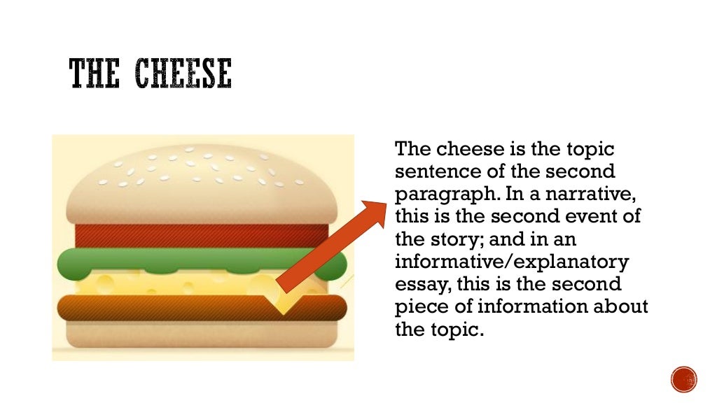 the hamburger essay