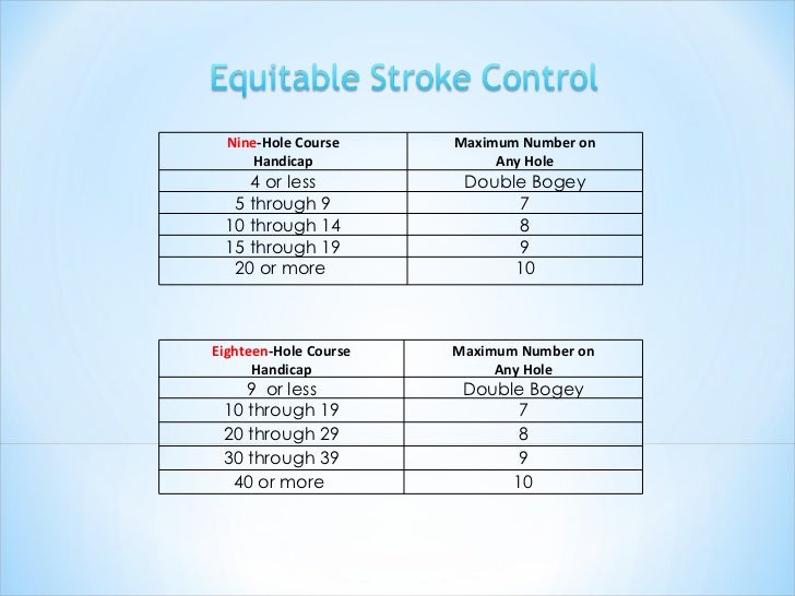 The Handicap System Presented by Linda Salmon