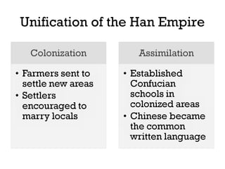 Unification of the Han Empire
 