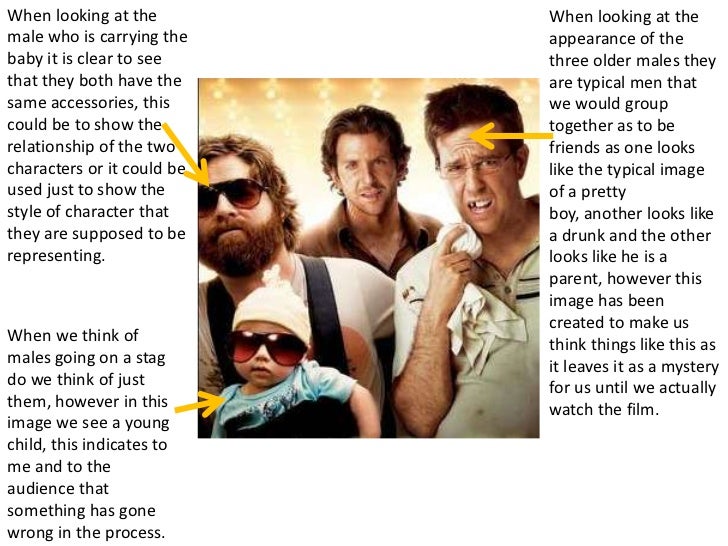 The hangover film poster analysis