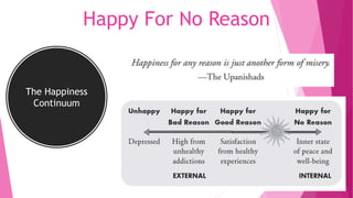 The Happiness
Continuum
Happy For No Reason
 
