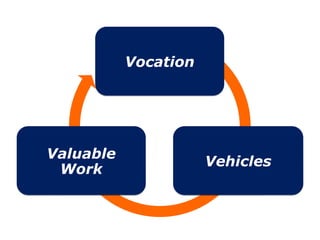 Vocation
Vehicles
Valuable
Work
 