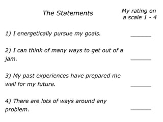 1) I energetically pursue my goals.
2) I can think of many ways to get out of a
jam.
3) My past experiences have prepared me
well for my future.
4) There are lots of ways around any
problem.
The Statements My rating on
a scale 1 - 4
__________
__________
__________
__________
 