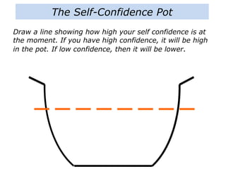The Self-Confidence Pot
Draw a line showing how high your self confidence is at
the moment. If you have high confidence, it will be high
in the pot. If low confidence, then it will be lower.
 