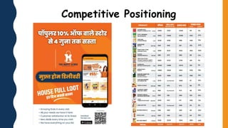 Competitive Positioning
 