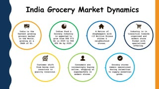 India is the
fastest growing
grocery market
in the World,
growing at a
CAGR of 8%.
Customer shift
from being cost
conscious to
quality conscious.
Indian Food &
Grocery Industry
is expected to
grow from US$ 573
Bn in 2020 to US$
852 Bn by 2025.
Consumers are
increasingly buying
online, shopping at
supermarkets or
modern stores.
A Nation of
shopkeepers with
~13 Million Kirana
stores &
neighborhood
stores.
Grocery stores
remain operational
during calamities
to supply essential
goods.
Industry is in
transition towards
organized and
modern store
format with
specialized
offering.
India Grocery Market Dynamics
 