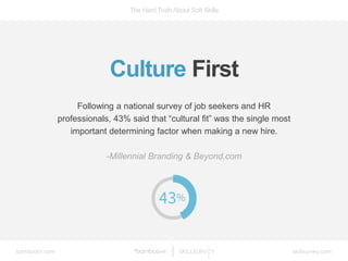 The Hard TruthAbout Soft Skills
bamboohr.com skillsurvey.com
Culture First
Following a national survey of job seekers and ...
