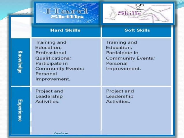 Soft vs. Soft vs