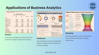 The Importance of Business Analytics | IABAC | PDF