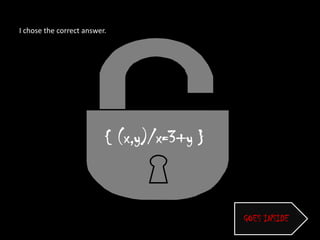 I chose the correct answer.




                          { (x,y)/x=3+y }



                                            GOES INSIDE
 