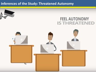 Inferences of the Study: Threatened Autonomy
 