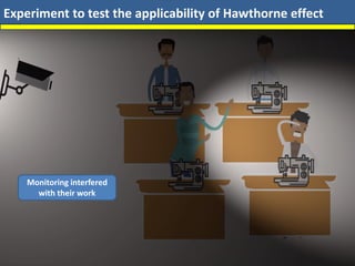 Experiment to test the applicability of Hawthorne effect
Monitoring interfered
with their work
 