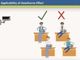 Applicability of Hawthorne Effect
 