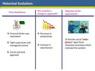 Historical Evolution:
Prior Hawthrone
❖ Financial factor was
motivation
❖ Tight supervision and
managerial control
❖ Carrot and stick
approach
The need for a
change in approach?
❖ Decrease in
productivity
❖ Increase in
absenteeism
Objective of the
experiments
To find the set of “other
factors” apart from
monetary incentives which
motivate the workers
 