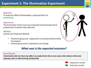 Experiment 1: The Illumination Experiment
Objective:
To study the effect of illumination, a physical factor on
productivity
Experiment:
The illumination of the room was increased and decreased and its
productivity on workers was observed
Method :
Control and Treatment Method
• Treatment group was subjected to increased and diminished
illumination
• Control group wasn’t subjected to any change
What was is the expected outcome?
Actual Result :
Illumination did not have any effect on productivity there were some other factors that were
playing a part in determining productivity
Independent variable
Dependent variable
 