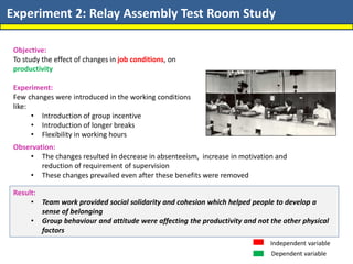 Experiment 2: Relay Assembly Test Room Study
Objective:
To study the effect of changes in job conditions, on
productivity
Experiment:
Few changes were introduced in the working conditions
like:
• Introduction of group incentive
• Introduction of longer breaks
• Flexibility in working hours
Observation:
• The changes resulted in decrease in absenteeism, increase in motivation and
reduction of requirement of supervision
• These changes prevailed even after these benefits were removed
Result:
• Team work provided social solidarity and cohesion which helped people to develop a
sense of belonging
• Group behaviour and attitude were affecting the productivity and not the other physical
factors
Independent variable
Dependent variable
 