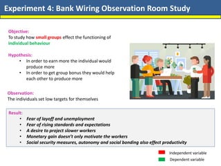 Experiment 4: Bank Wiring Observation Room Study
Objective:
To study how small groups effect the functioning of
individual behaviour
Hypothesis:
• In order to earn more the individual would
produce more
• In order to get group bonus they would help
each other to produce more
Observation:
The individuals set low targets for themselves
Result:
• Fear of layoff and unemployment
• Fear of rising standards and expectations
• A desire to project slower workers
• Monetary gain doesn’t only motivate the workers
• Social security measures, autonomy and social bonding also effect productivity
Independent variable
Dependent variable
 
