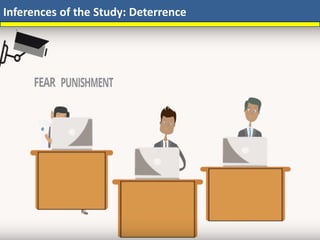 Inferences of the Study: Deterrence
 