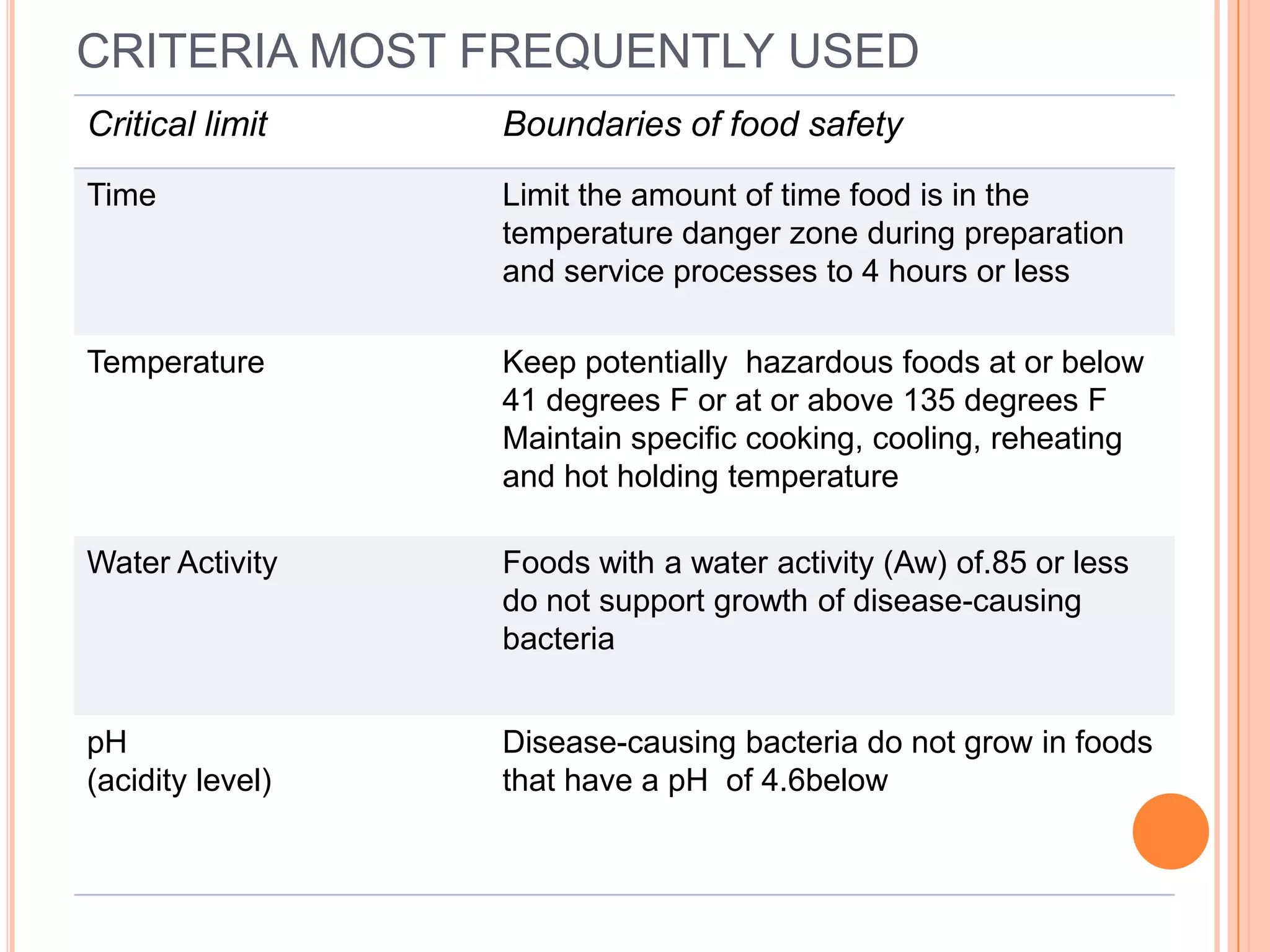 Physical-are hard or soft objects in food that can  			contaminate the food(metal, 				jewelry, hair pins)Principle 2-IdentifyCritical Control Points (CCPs)CITICAL CONTROL POINT(CCP)-is an operation (practices, preparation step, or procedures) in the flow of food which will prevent, eliminate, or reduce hazard to acceptable level-it provides “kill step”(destroys bacteria) or a control step”(prevents or slows down the rate of the bacteria