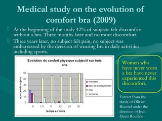 Medical study on the evolution of
comfort bra (2009)
 At the beginning of the study 42% of subjects felt discomfort
witho...