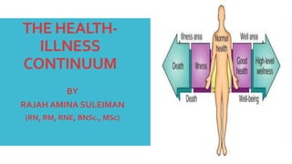THE HEALTH-
ILLNESS
CONTINUUM
BY
RAJAH AMINA SULEIMAN
(RN, RM, RNE, BNSc., MSc)
 