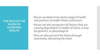 THE ROLEOFTHE
NURSE IN
ACHIEVING
HEALTH
 Nurse can determine clients stage of health
and position at health-illness continuum.
 Nurse can also recognize risk factors that are
causing degradation in health of client, it may
be genetics, or physiological.
 She can also prevent the illness through
awareness, educating the client.
 