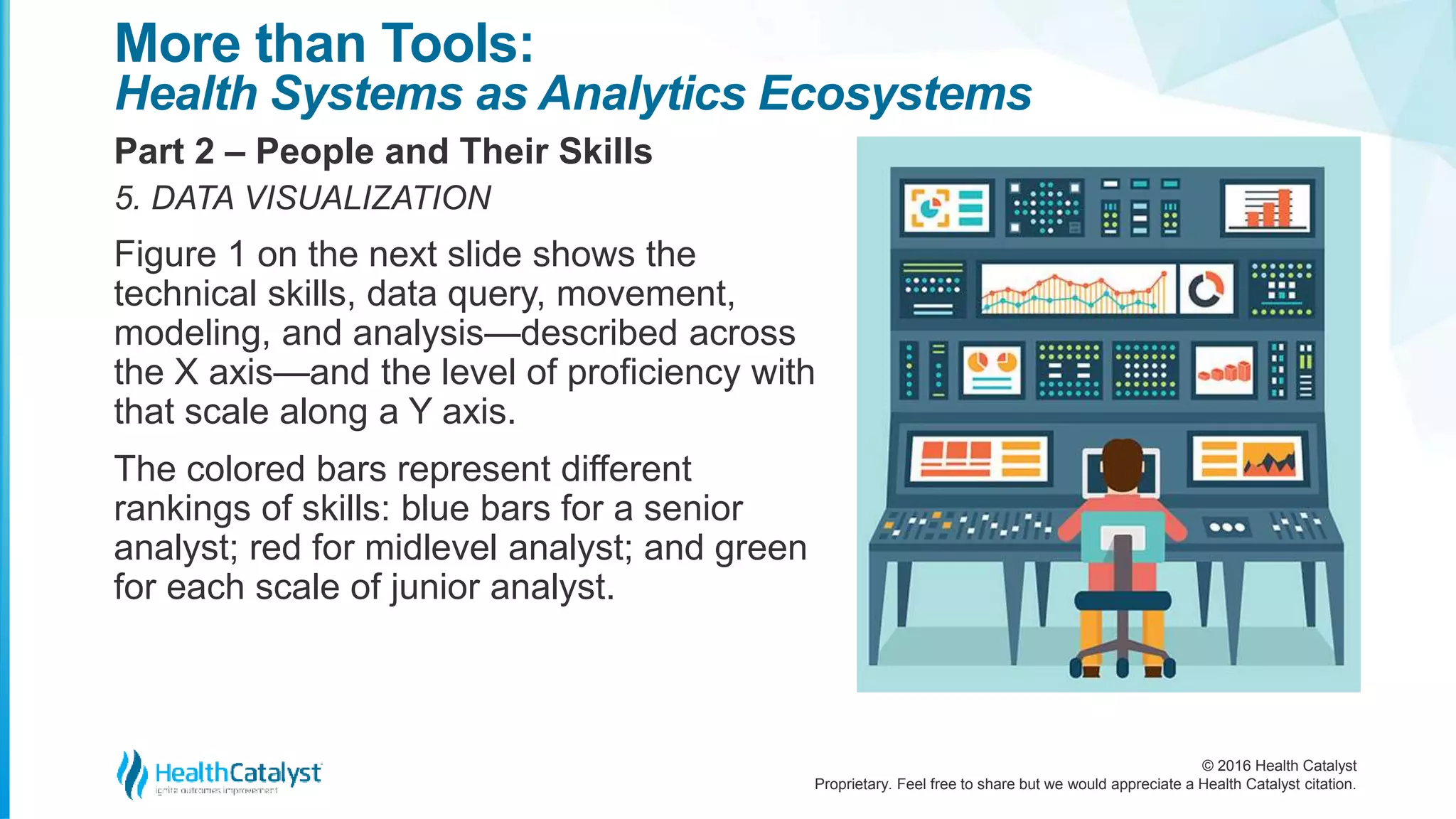 © 2016 Health Catalyst
Proprietary. Feel free to share but we would appreciate a Health Catalyst citation.
More than Tools:
Health Systems as Analytics Ecosystems
Part 2 – People and Their Skills
5. DATA VISUALIZATION
Figure 1 on the next slide shows the
technical skills, data query, movement,
modeling, and analysis—described across
the X axis—and the level of proficiency with
that scale along a Y axis.
The colored bars represent different
rankings of skills: blue bars for a senior
analyst; red for midlevel analyst; and green
for each scale of junior analyst.
 