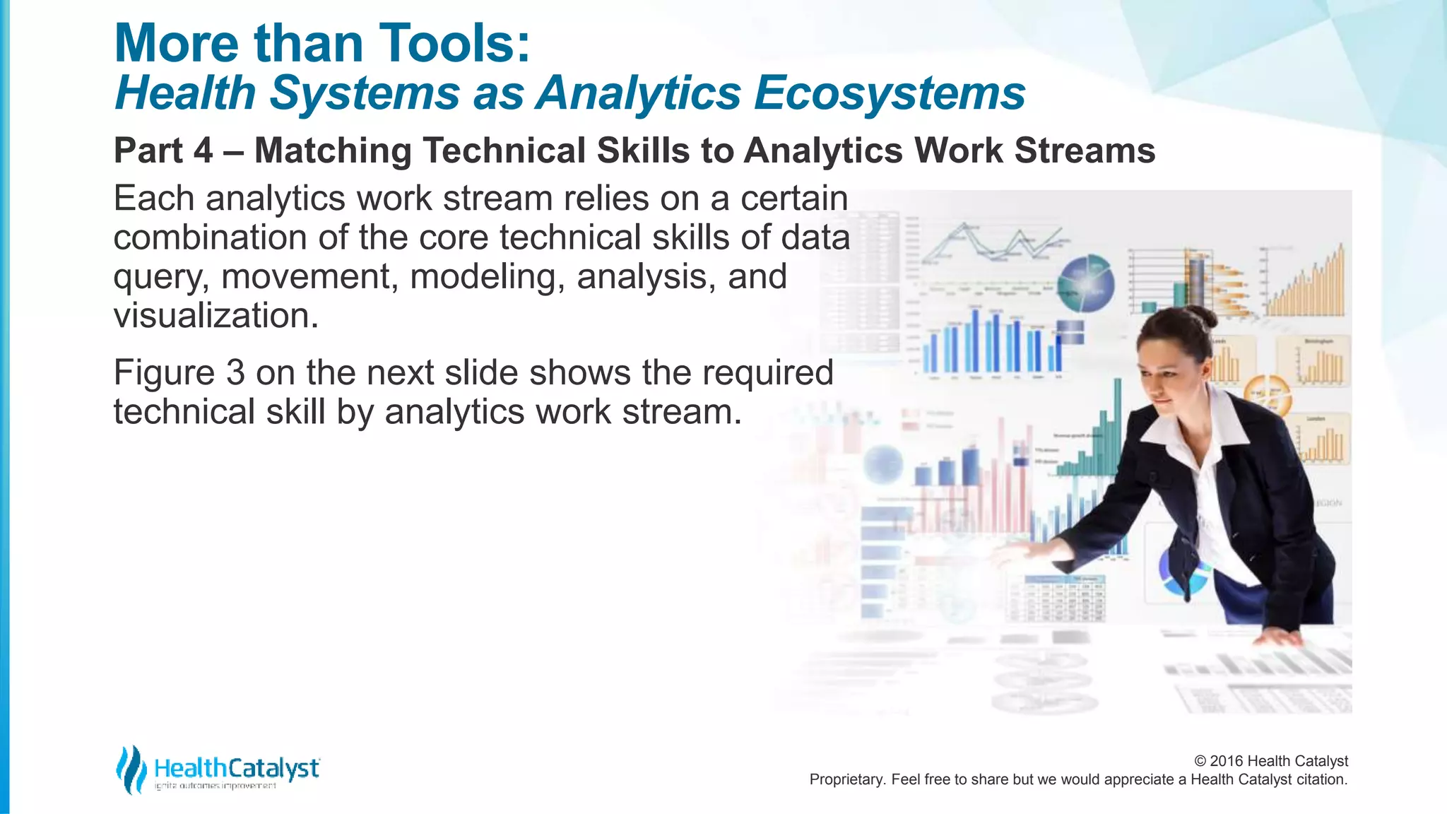© 2016 Health Catalyst
Proprietary. Feel free to share but we would appreciate a Health Catalyst citation.
More than Tools:
Health Systems as Analytics Ecosystems
Part 4 – Matching Technical Skills to Analytics Work Streams
Each analytics work stream relies on a certain
combination of the core technical skills of data
query, movement, modeling, analysis, and
visualization.
Figure 3 on the next slide shows the required
technical skill by analytics work stream.
 