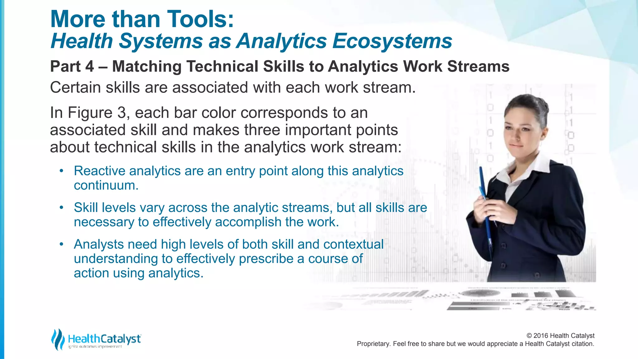 © 2016 Health Catalyst
Proprietary. Feel free to share but we would appreciate a Health Catalyst citation.
More than Tools:
Health Systems as Analytics Ecosystems
Part 4 – Matching Technical Skills to Analytics Work Streams
Certain skills are associated with each work stream.
In Figure 3, each bar color corresponds to an
associated skill and makes three important points
about technical skills in the analytics work stream:
• Reactive analytics are an entry point along this analytics
continuum.
• Skill levels vary across the analytic streams, but all skills are
necessary to effectively accomplish the work.
• Analysts need high levels of both skill and contextual
understanding to effectively prescribe a course of
action using analytics.
 