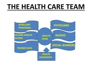 The Health Care Team