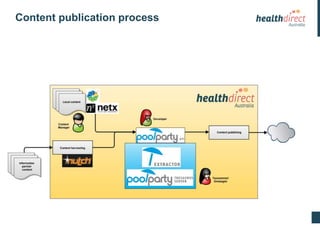 The Healthdirect Australia Story | PPTX