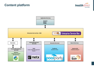 The Healthdirect Australia Story | PPTX