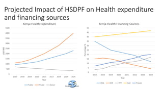 Health Sector Development The Health Sector Development Partner Forum - logical overview | PPTX