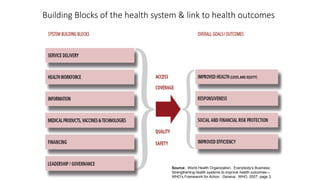 The Health Systems Framework For Action.pptx