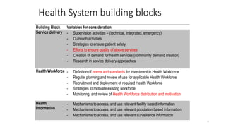 Hss Building Blocks The Health Systems Framework For Action.pptx