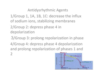 Antidysrhythmic Agents
1/Group 1, 1A, 1B, 1C: decrease the influx
of sodium ions, stabilizing membranes
2/Group 2: depress phase 4 in
depolarization
/Group 3: prolong repolarization in phase3
4/Group 4: depress phase 4 depolarization
and prolong repolarization of phases 1 and
2
 
