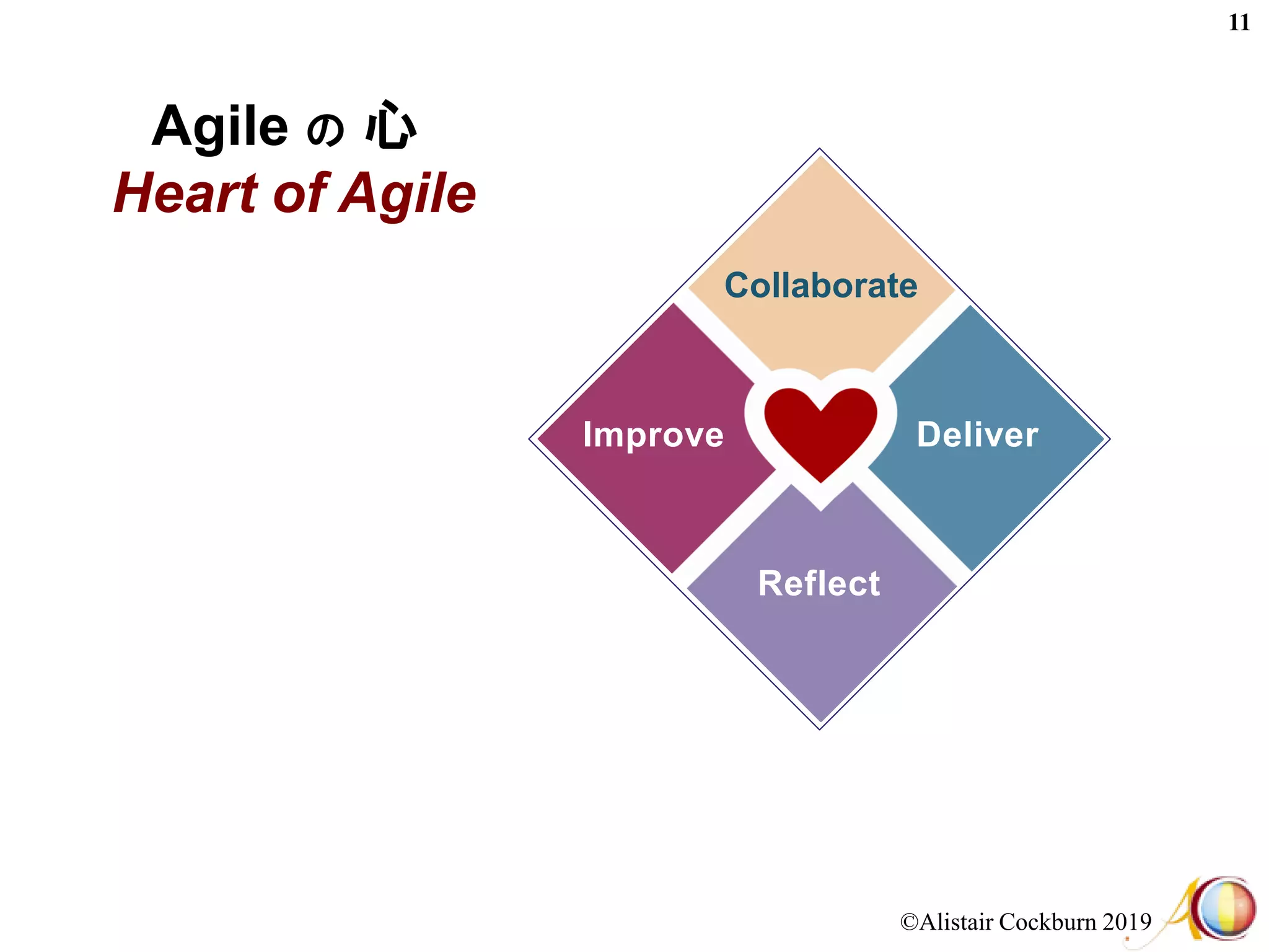 ©Alistair Cockburn 2019
11
Agile の 心
Heart of Agile
Collaborate
Improve Deliver
Reflect
 