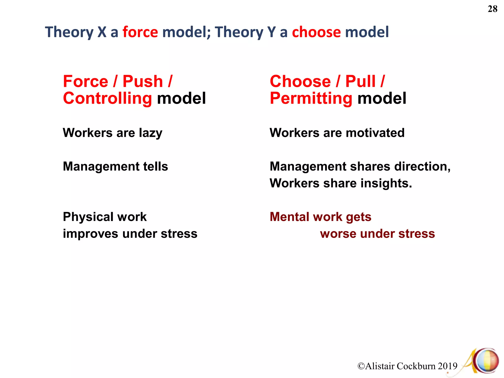 ©Alistair Cockburn 2019
28
Theory X a force model; Theory Y a choose model
Force / Push /
Controlling model
Workers are lazy
Management tells
Physical work
improves under stress
Choose / Pull /
Permitting model
Workers are motivated
Management shares direction,
Workers share insights.
Mental work gets
worse under stress
 